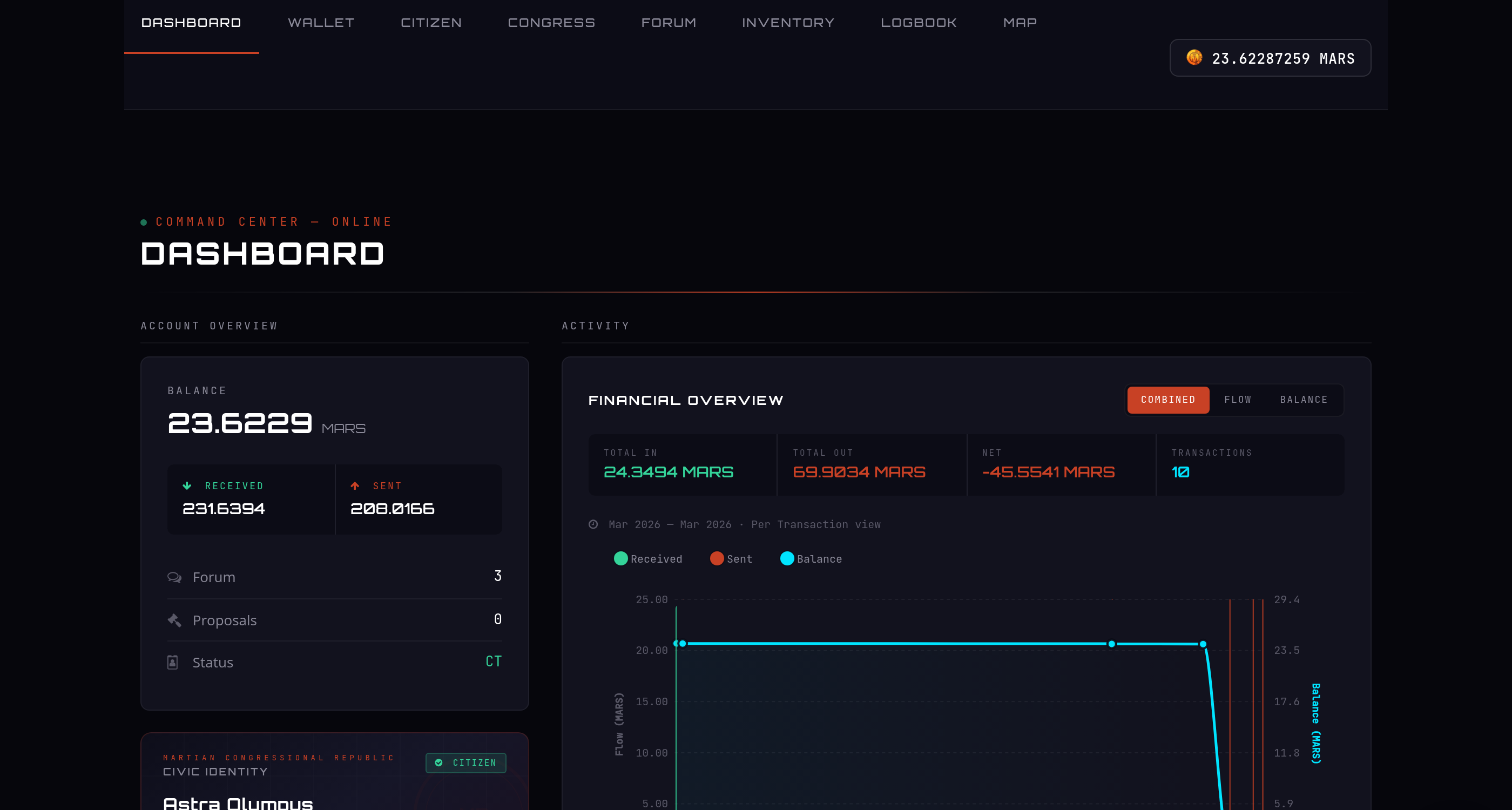Martian Republic Dashboard